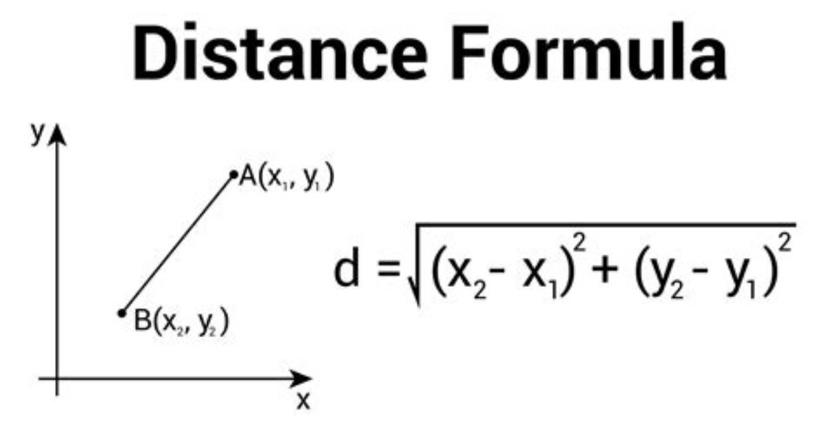 What Is the Distance Formula?