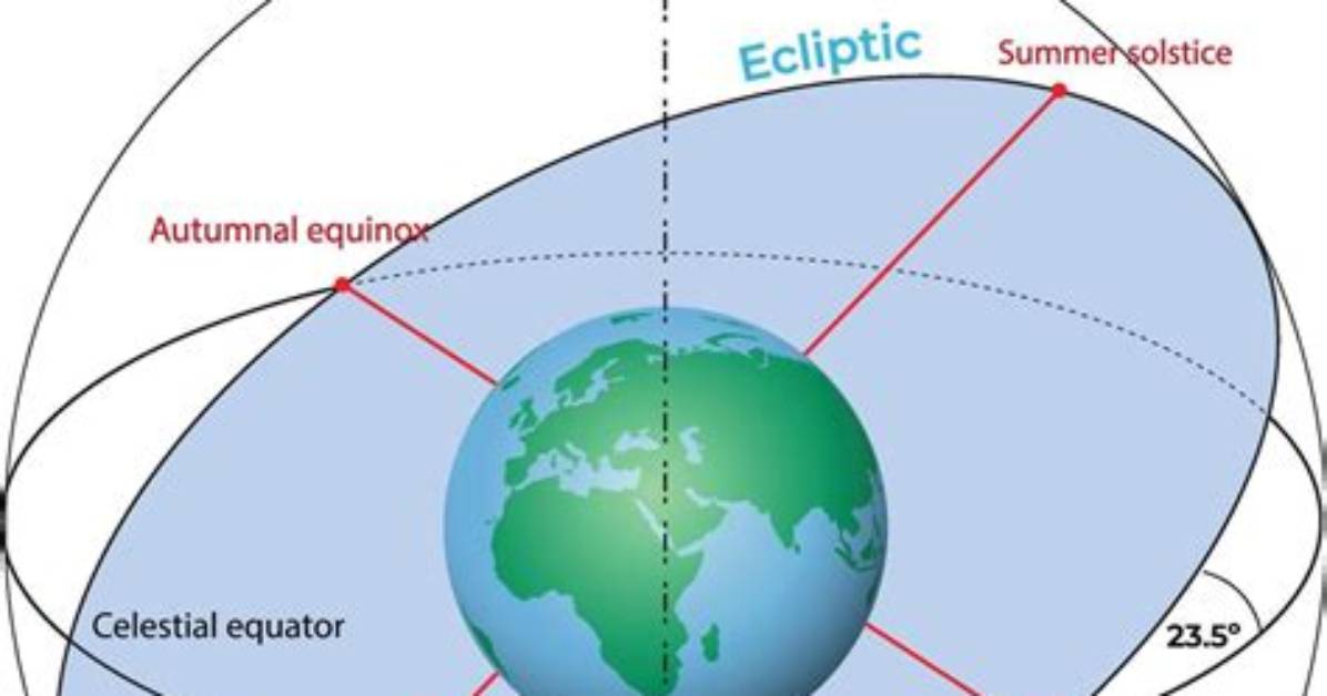 What Is the Ecliptic Plane Quizlet?