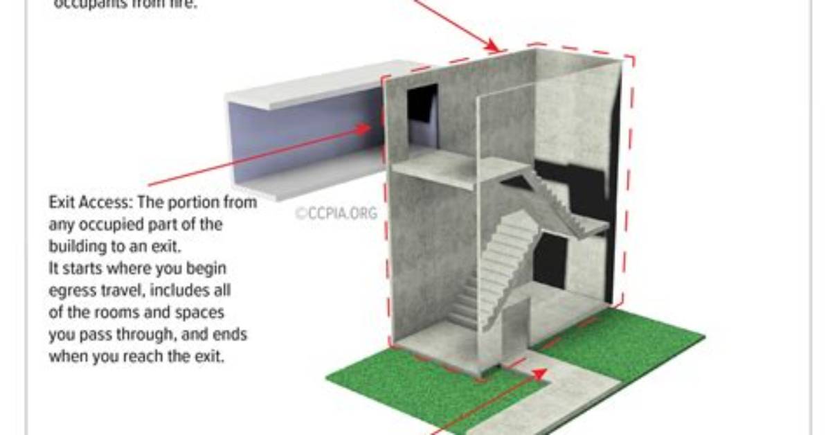 What Is the Egress Code