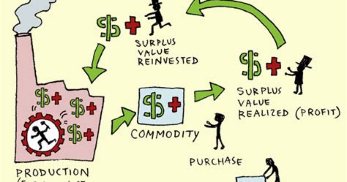 What Is the Extraction of Surplus Value?