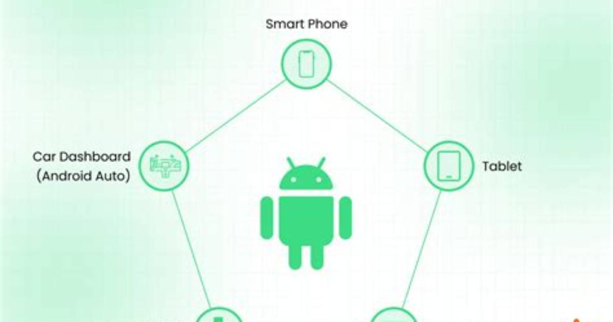 What Is the Fastest Android Operating System?