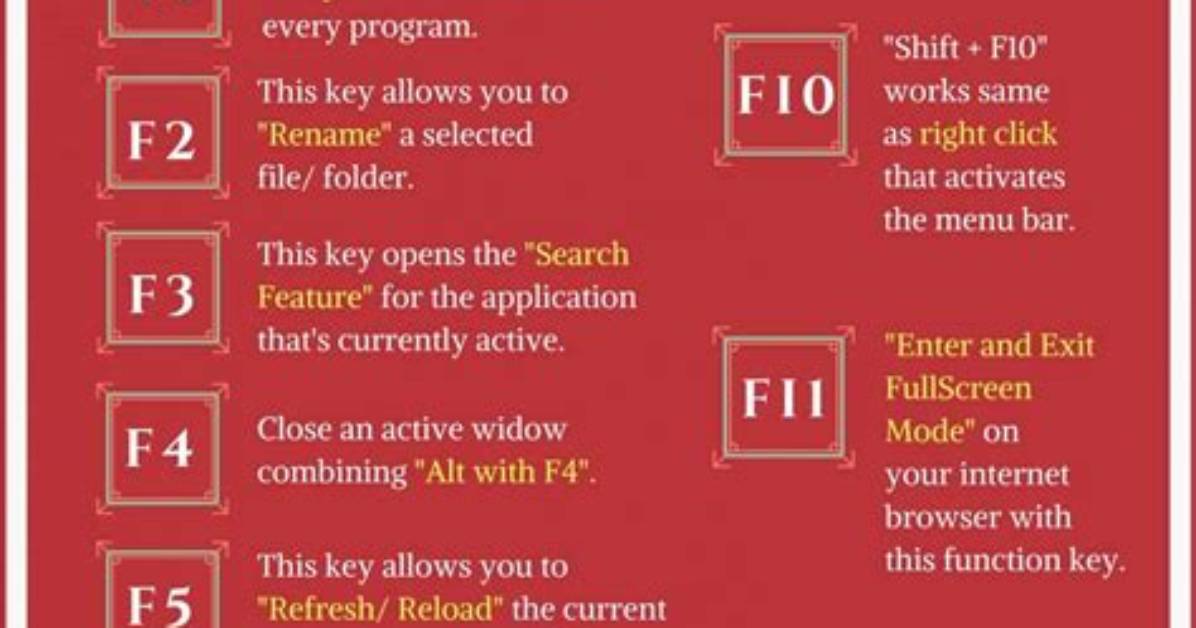 What Is the Function of F1 to F12?