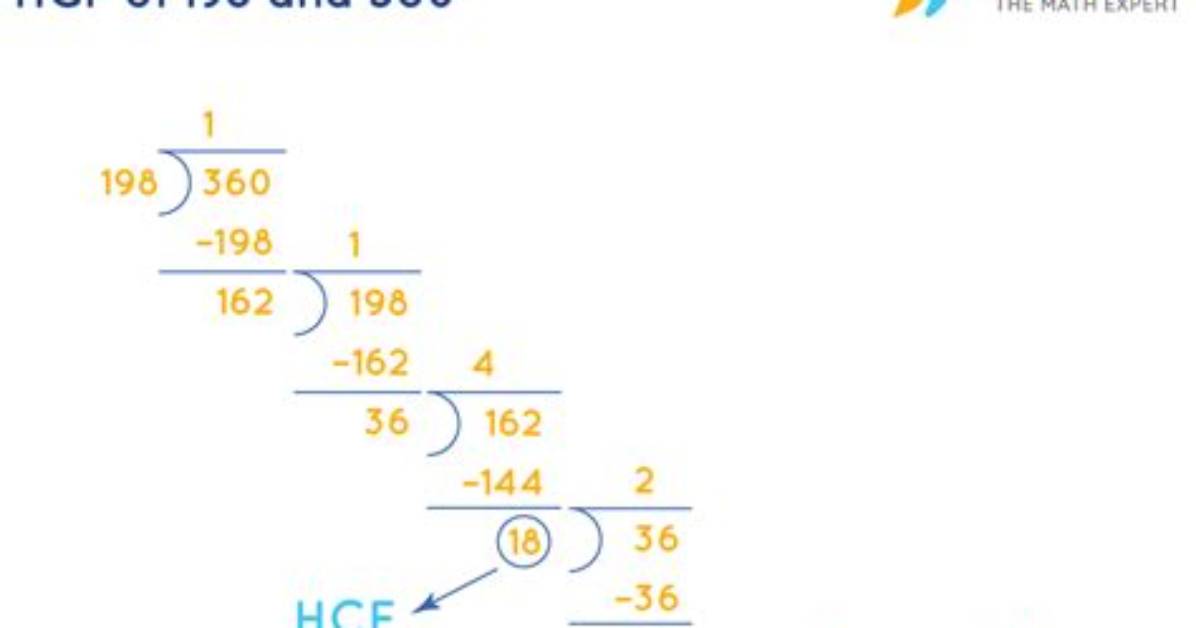 What Is the Hcf of 1050?