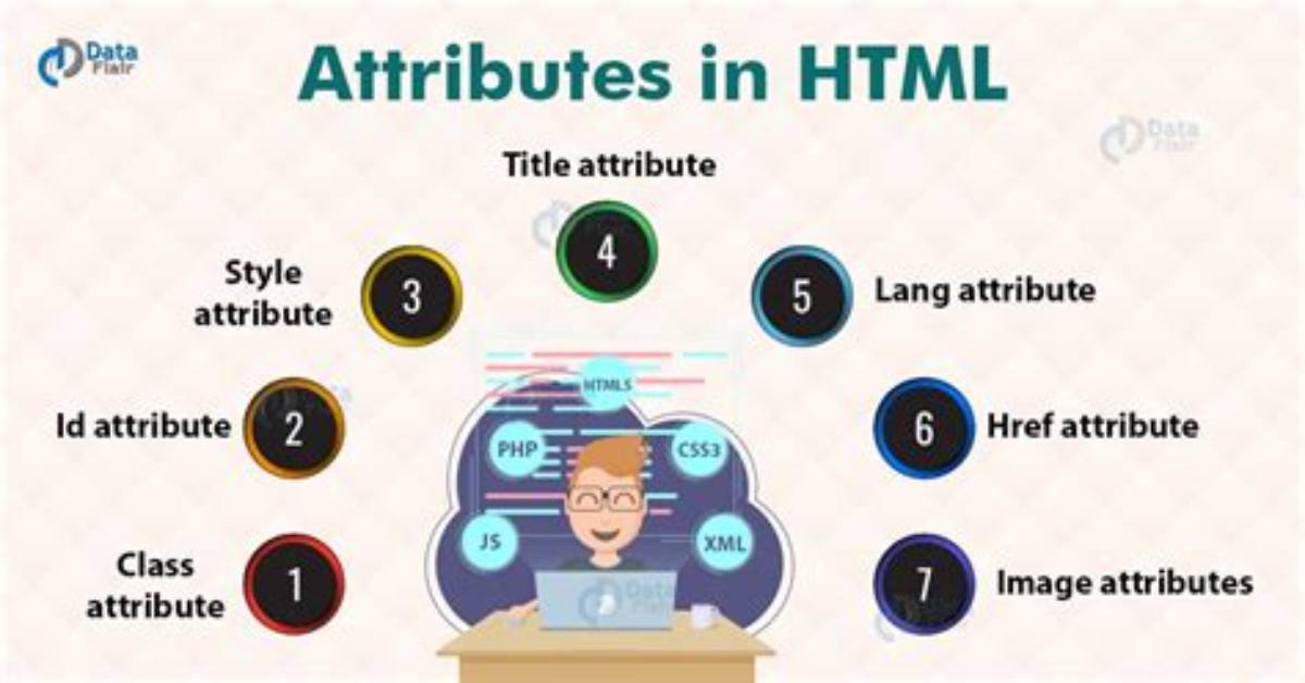 What Is the Html For="" Attribute in?