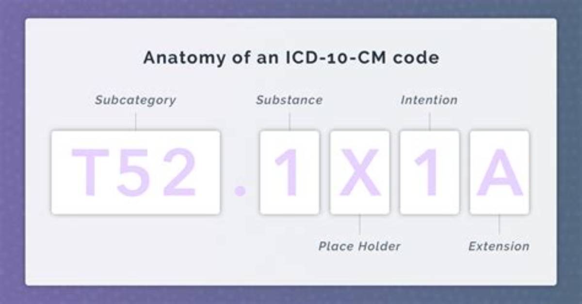 What Is the Icd 9 Code for Deconditioning?