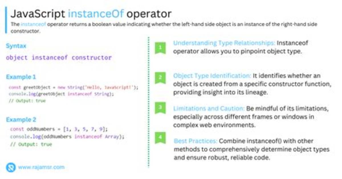 What Is the Instanceof Operator in Javascript?