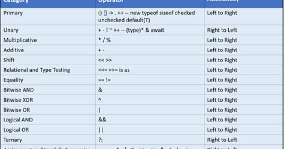 What Is the Java? : Operator Called and What Does It Do?