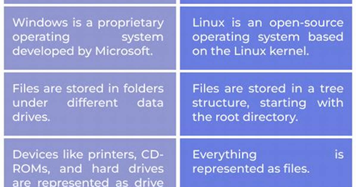 What Is the Largest Difference Between Windows Server and a Windows Desktop System?
