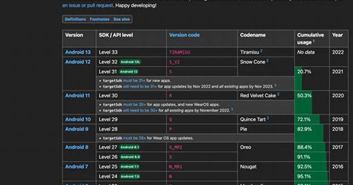 What Is the Latest Android Api Level?
