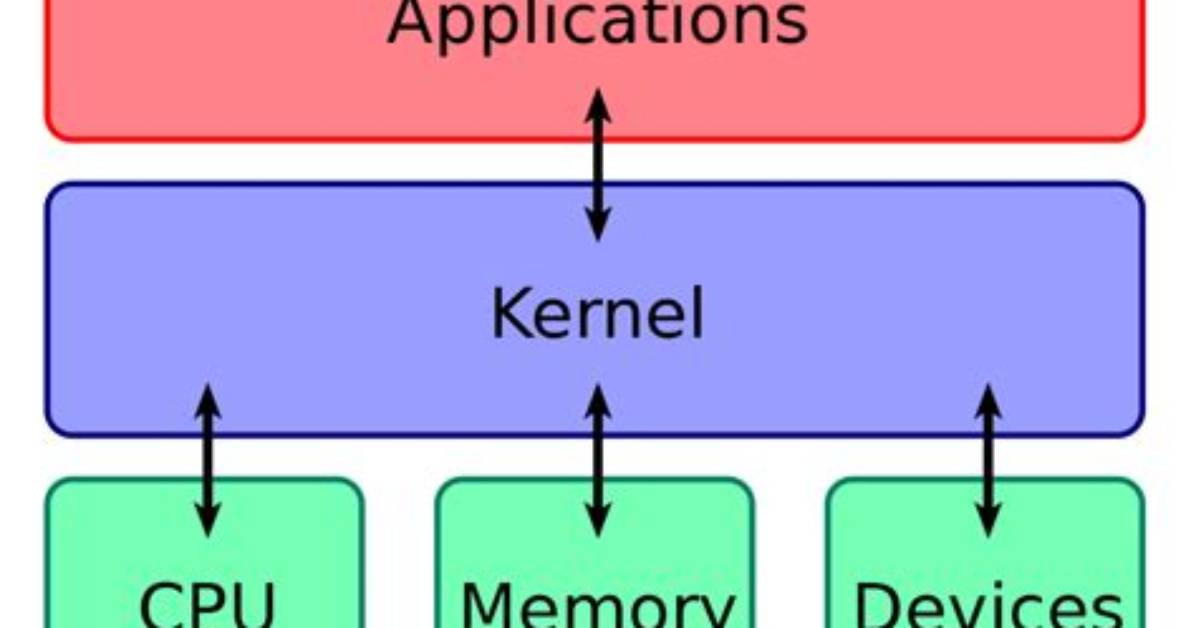 What Is the Latest Kernel Version for Arch Linux?