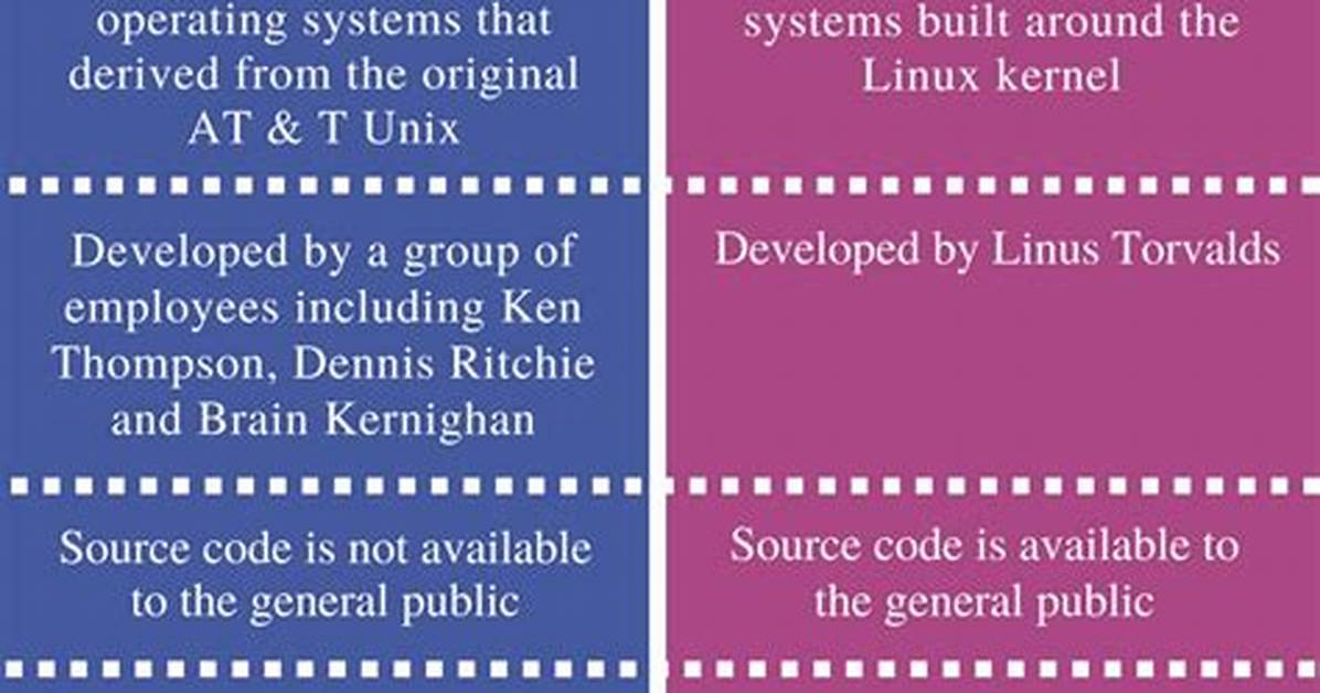 What Is the Main Difference Between Unix and Linux?