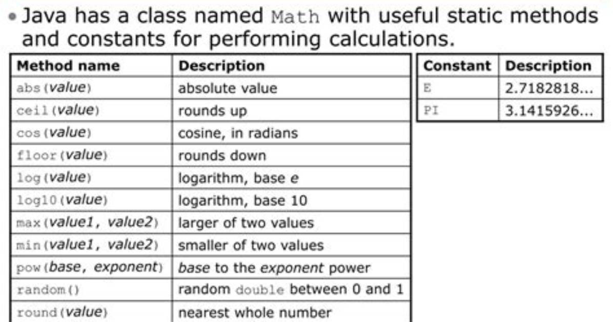 What Is the Math Class in Java