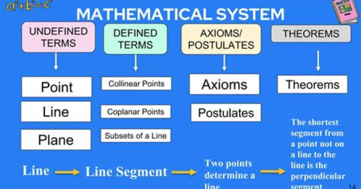 What Is the Mathematical System
