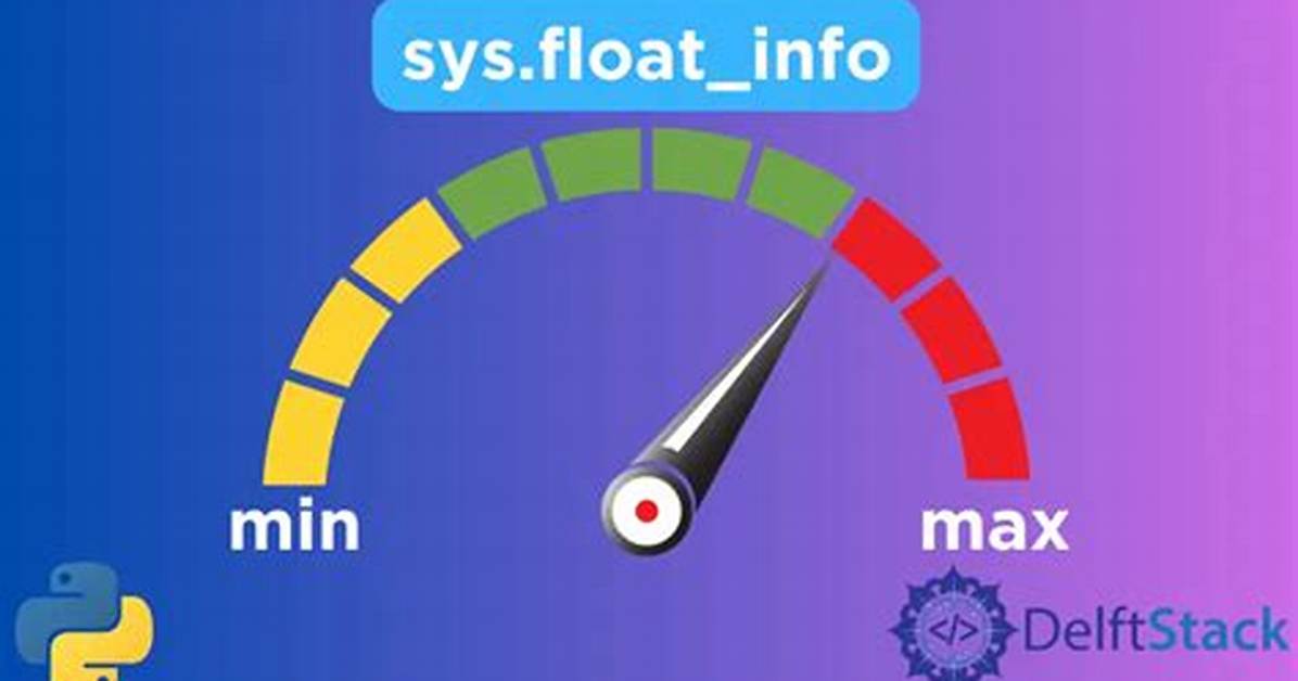 What Is the Max Value for 'Float'? [Duplicate]