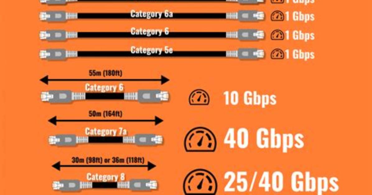 What Is the Maximum Cable Segment Length Allowed