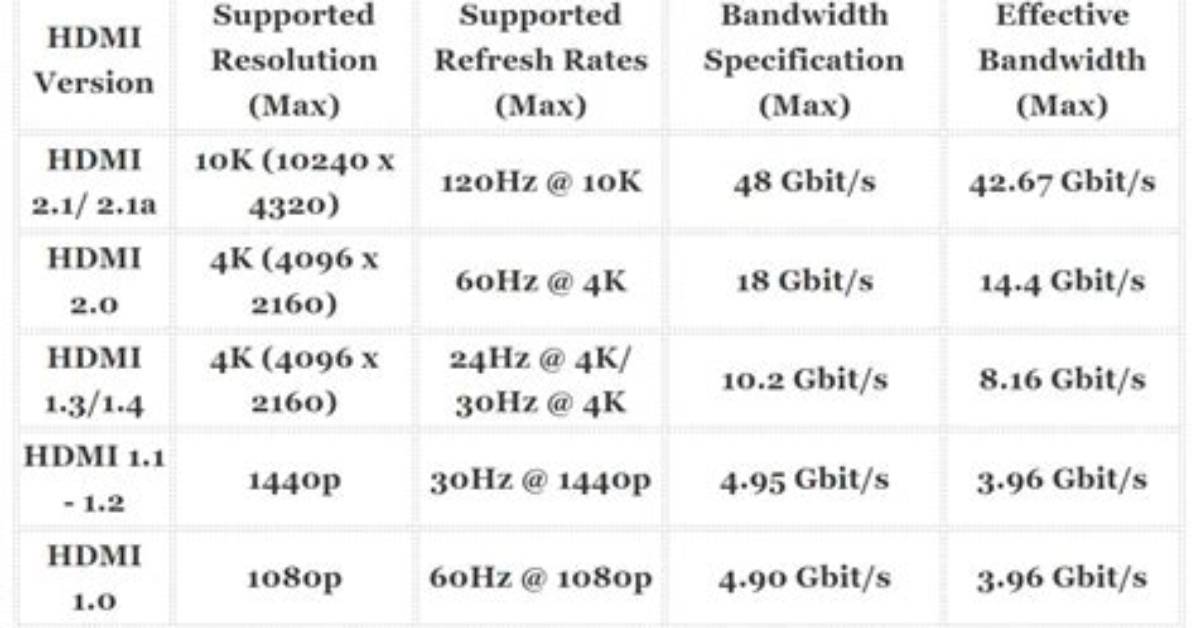 What Is the "Maximum Refresh Rate" for Crt Monitors?
