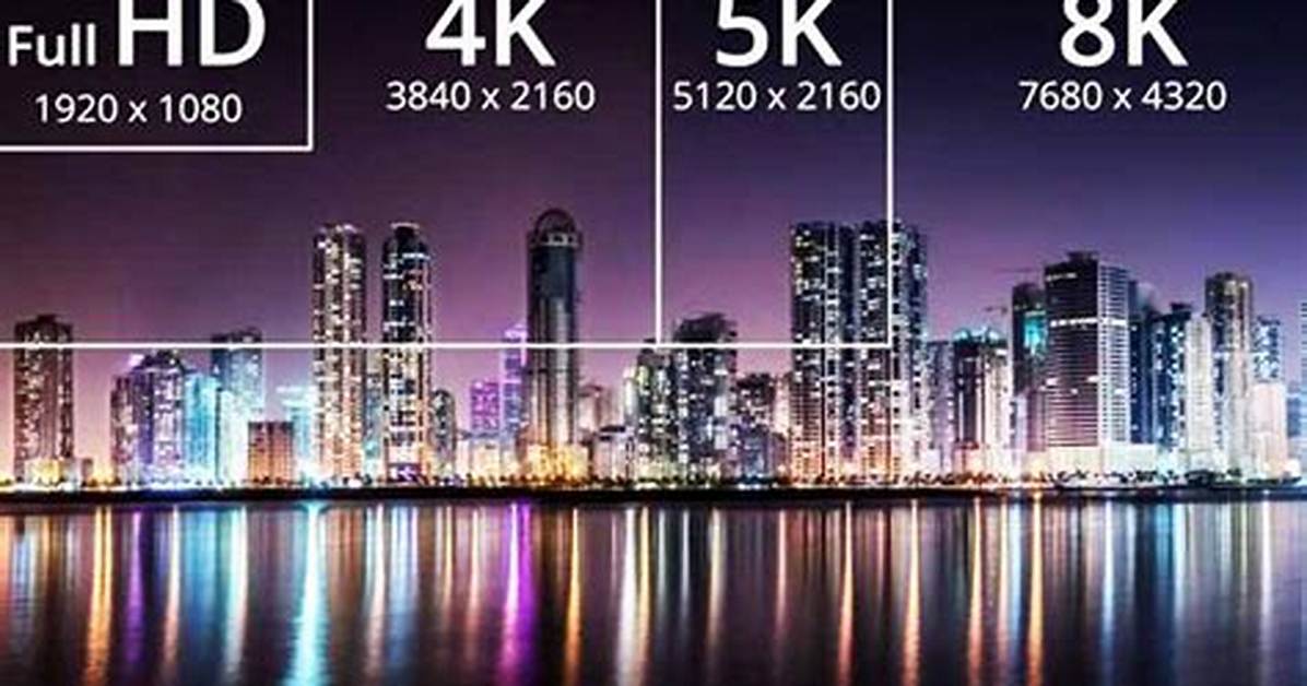 What Is the Maximum Screen Resolution in Windows 7?