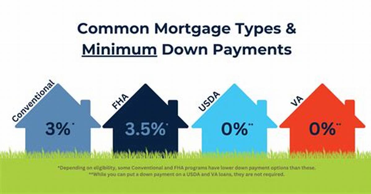 What Is the Minimum Down Payment on a Car