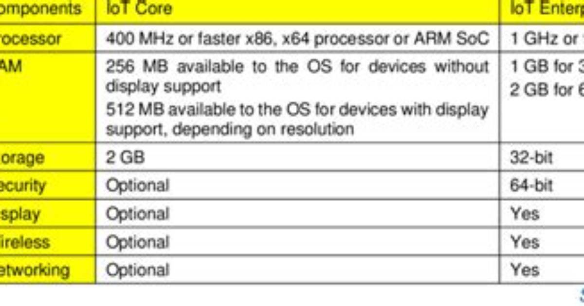 What Is the Minimum Hardware Requirements for Windows Server 2012?