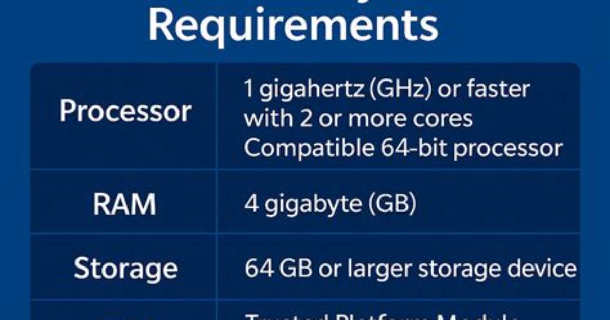 What Is the Minimum Processor Requirements for Installing Windows Server 2016?