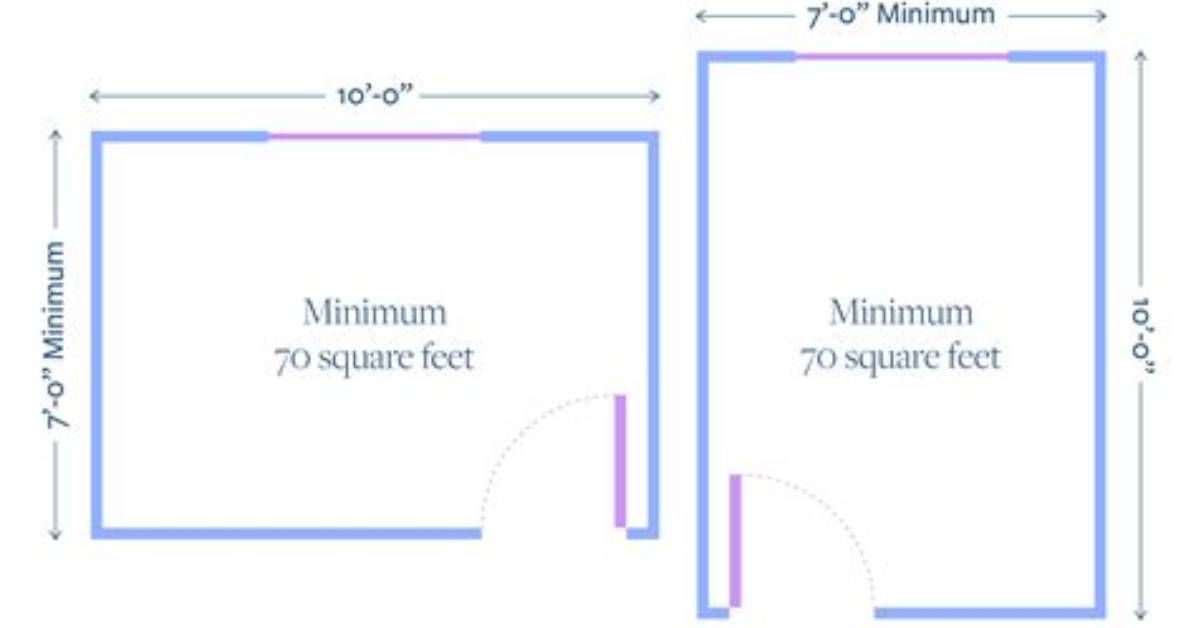 What Is the Minimum Size for a Bedroom Door?
