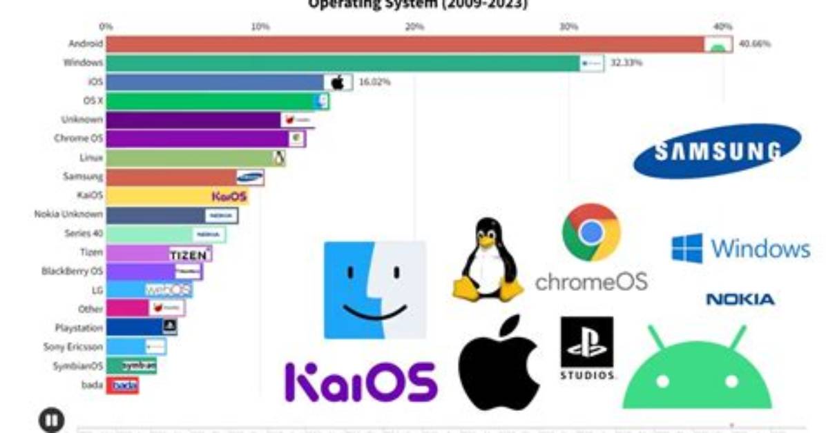 What Is the Most Current Operating System for Mac?