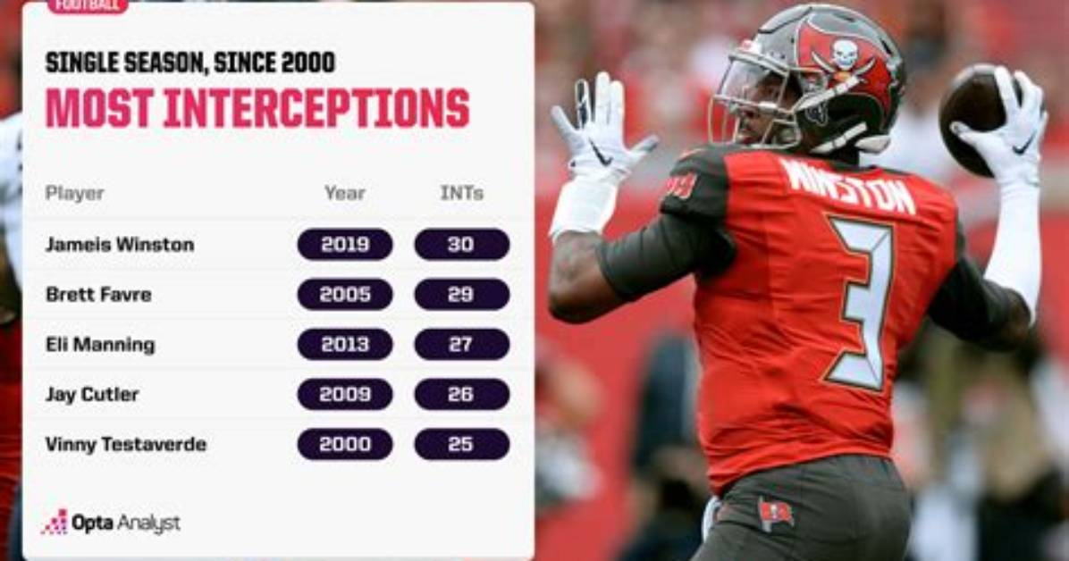 What Is the Most Interceptions in a Nfl Season?