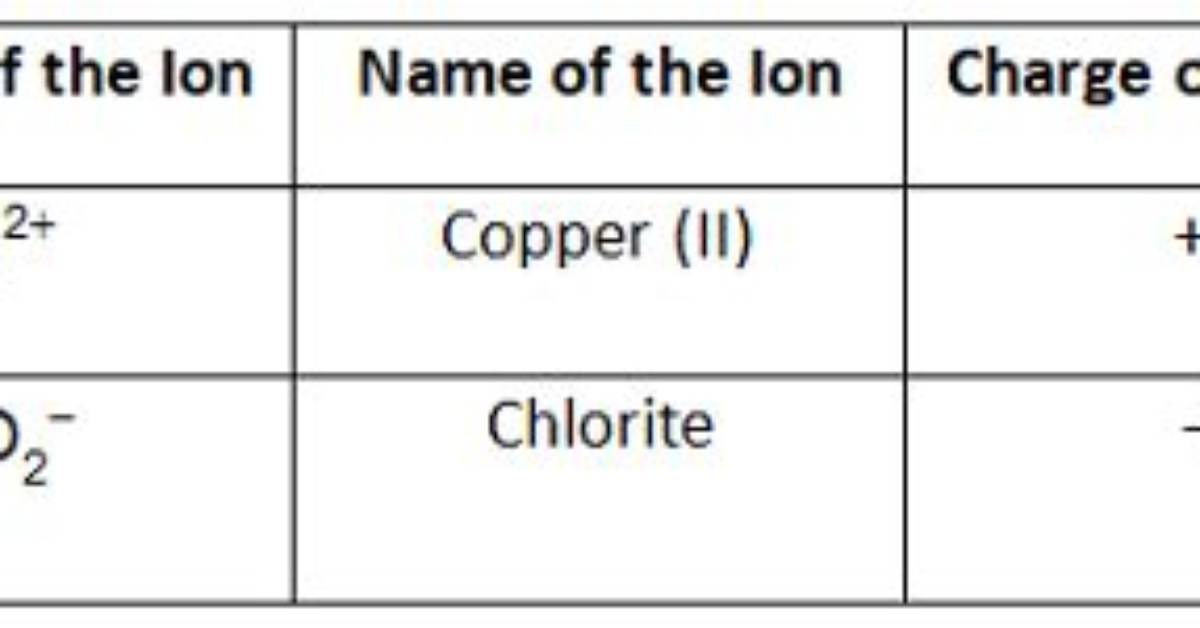What Is the Name of Mn Clo2 2?