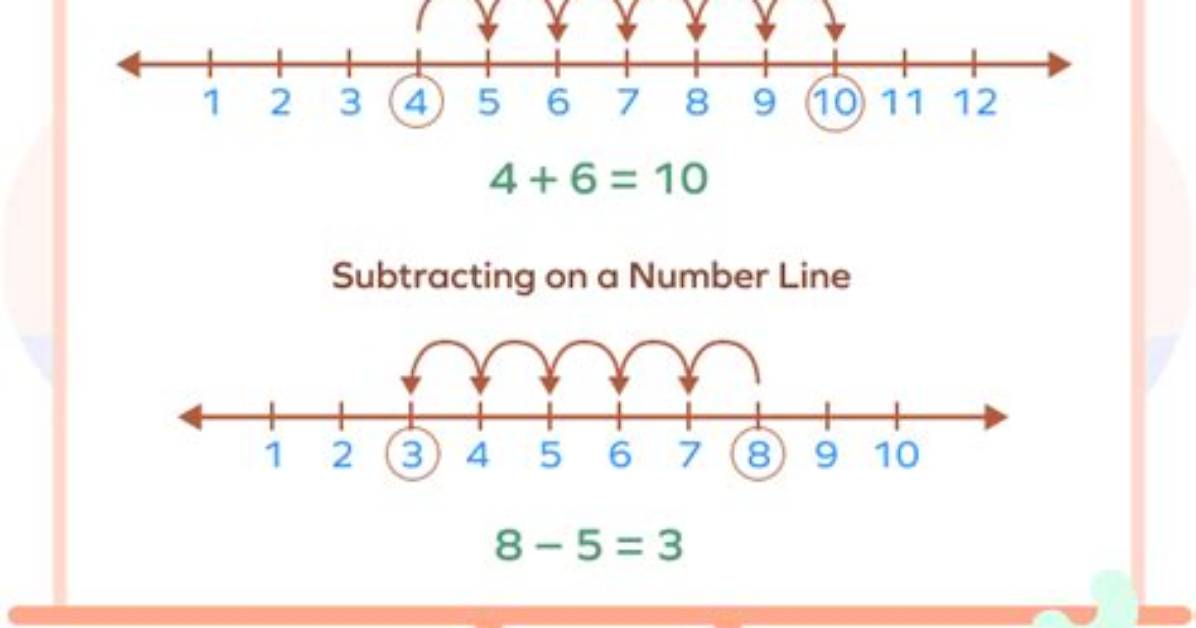 What Is the Number Line Method?