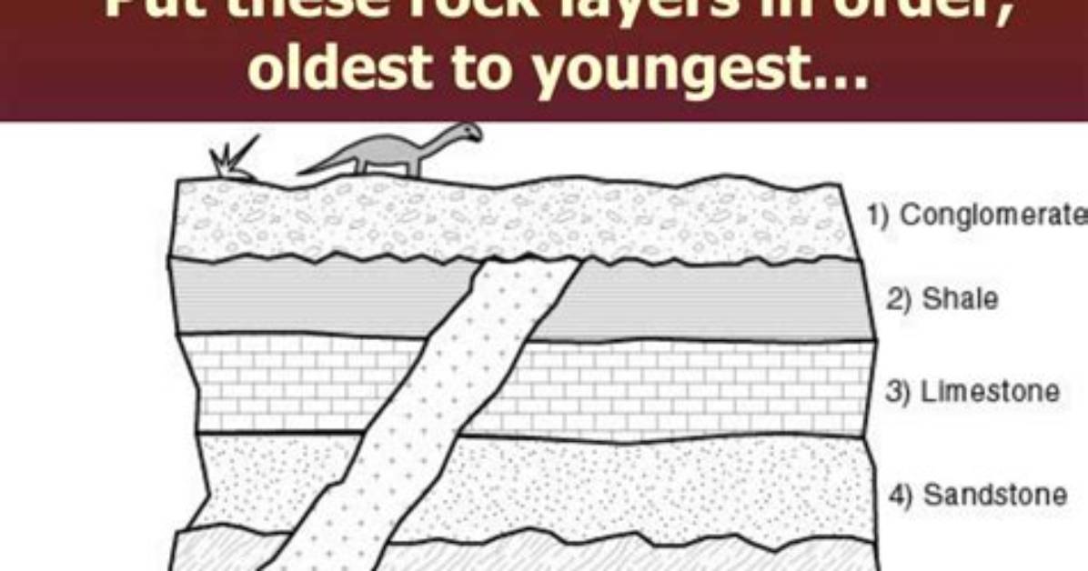 What Is the Oldest Rock Layer