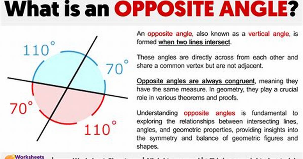 What Is the Opposite Angle