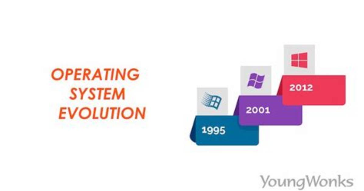 What Is the Original Operating System?