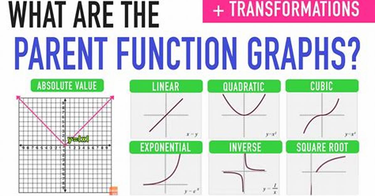 What Is the Parent Function