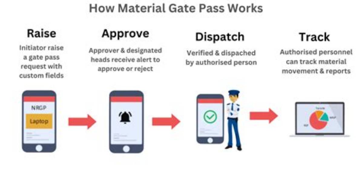 What Is the Pass Process
