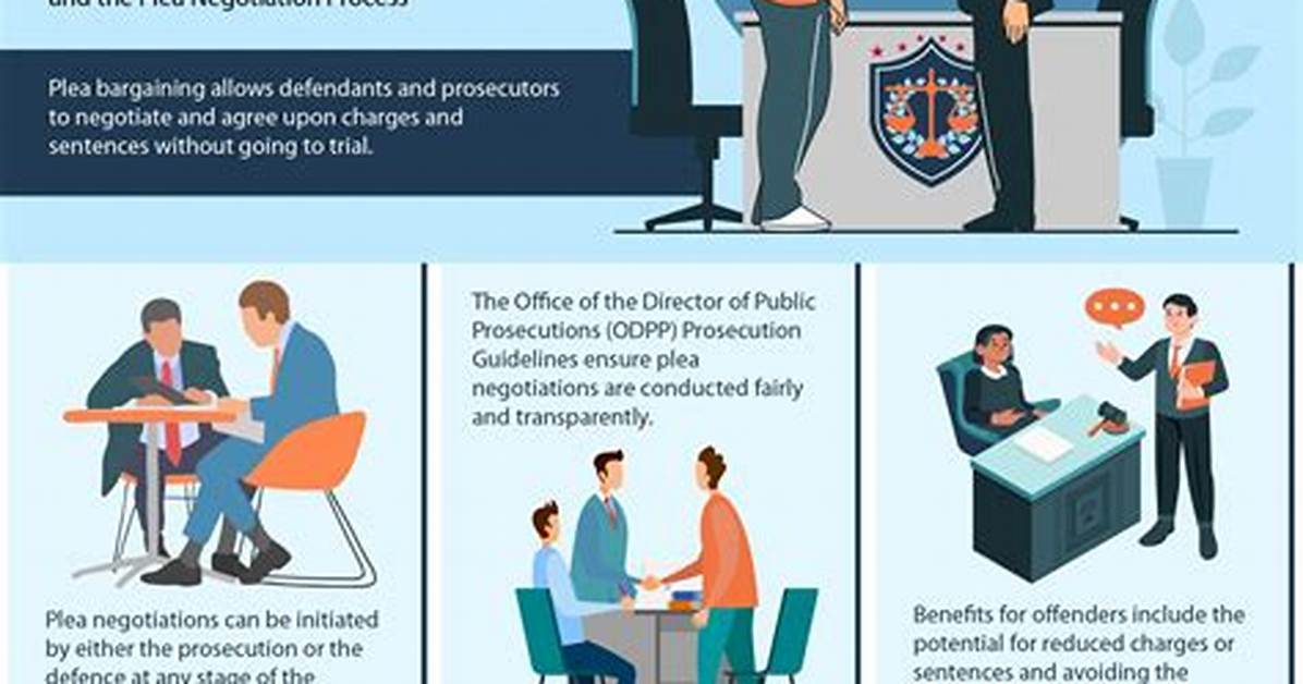 What Is the Plea Bargaining Process