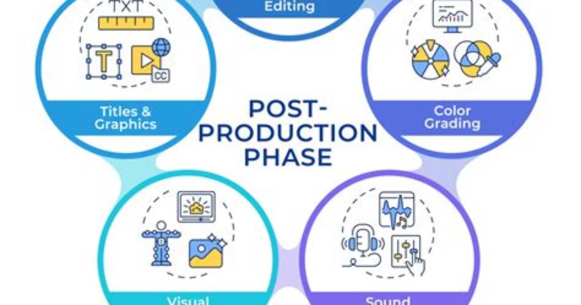 What Is the Post Production Process?