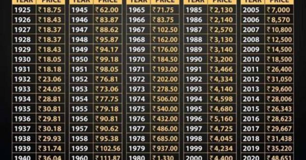 What Is the Price of 100 Year Old Coin?