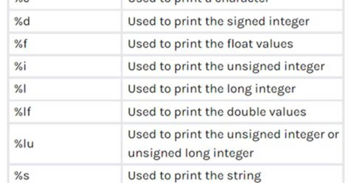 What Is the Printf Format Specifier for Bool?