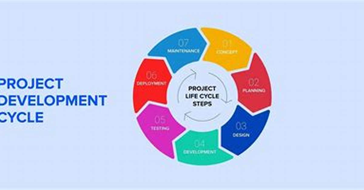 What Is the Project Development Cycle