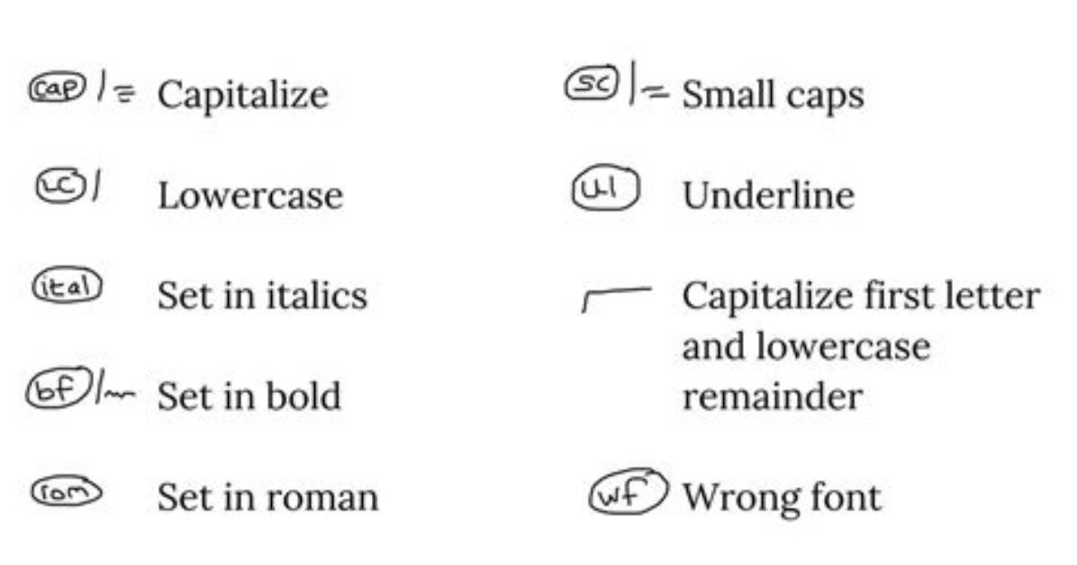 What Is the Proofreading Mark for Capitalization?