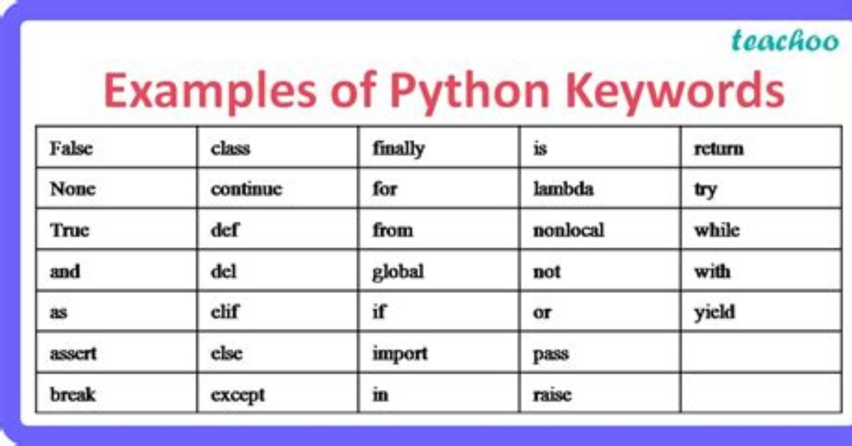 What Is the Python Keyword "With" Used for? [Duplicate]