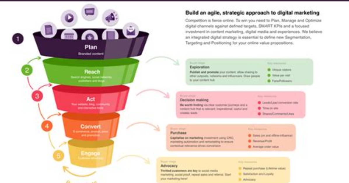 What Is the Race Framework