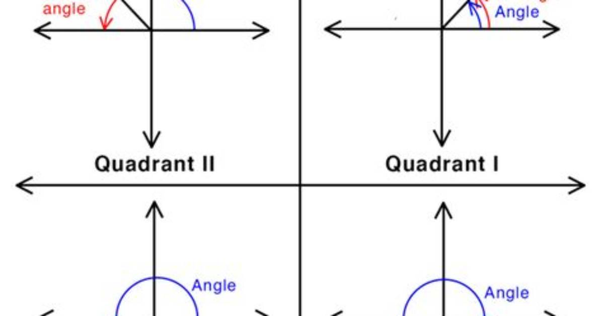 What Is the Reference Angle for 5Pi/3