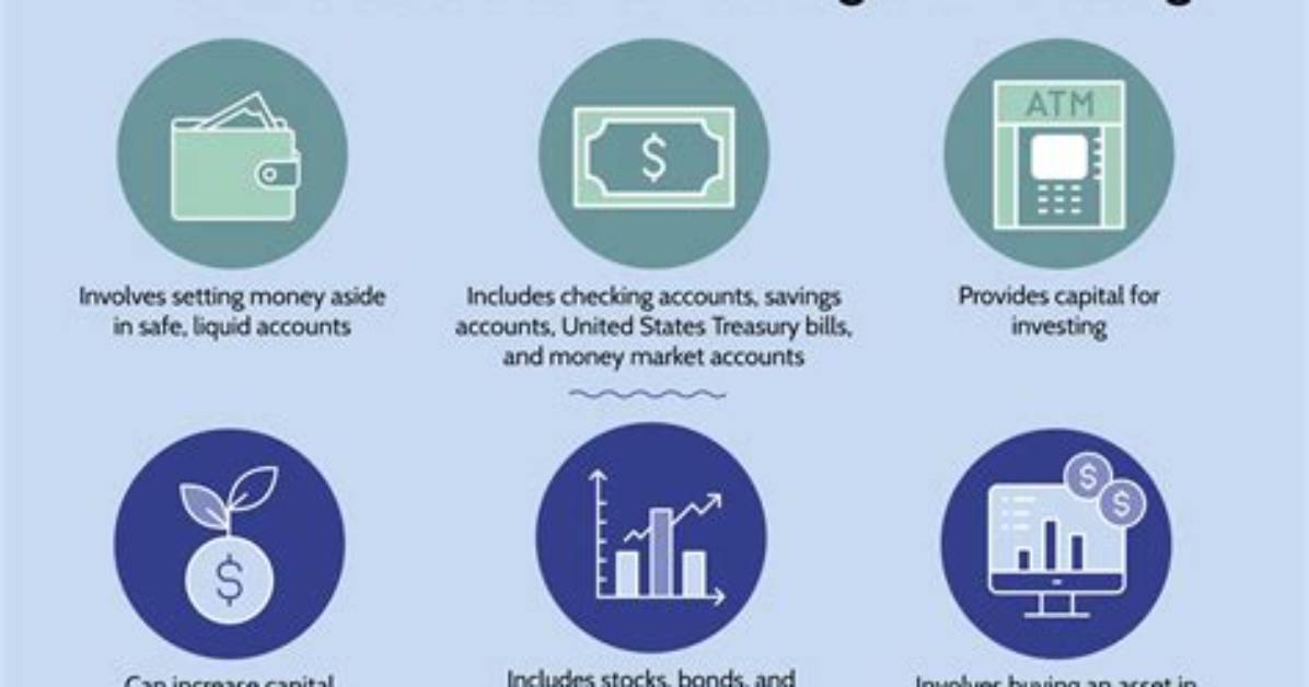 What Is the Relation Between Saving and Investment