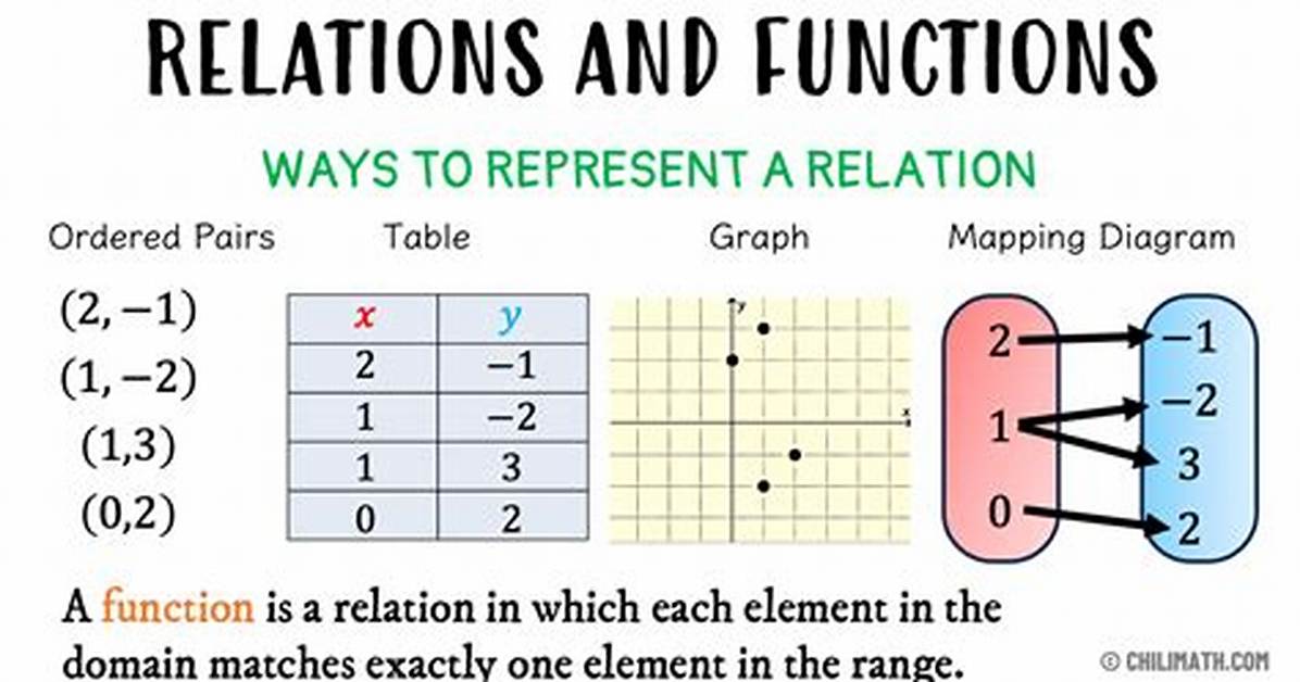 What Is the Relationship Between Two Functions?