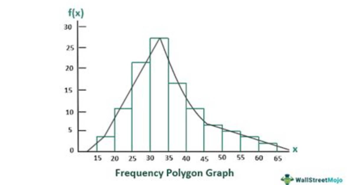 What Is the Rule for Frequency Polygon?