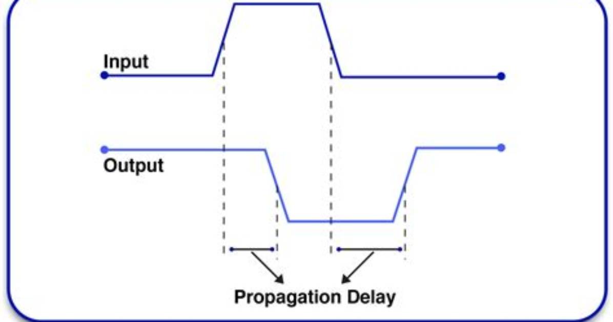 What Is the Signal for Delay of Game