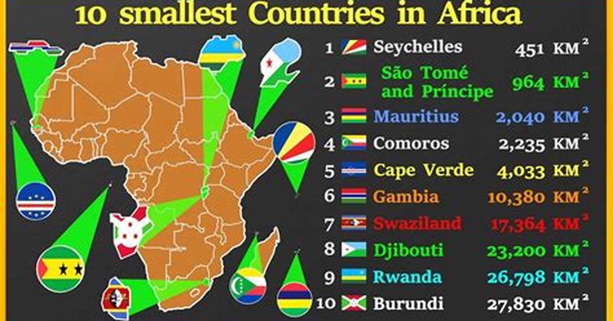 What Is the Smallest African Country?