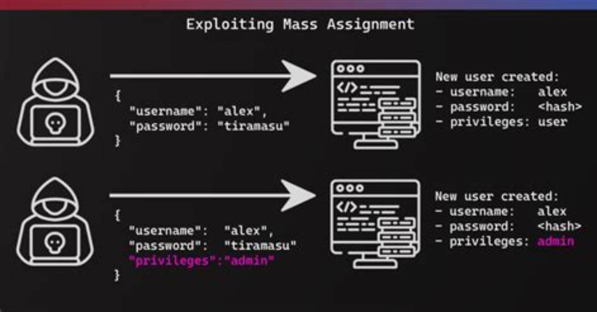 What Is the Solution for Mass Assignment: Insecure Binder Configuration Vulnerability?