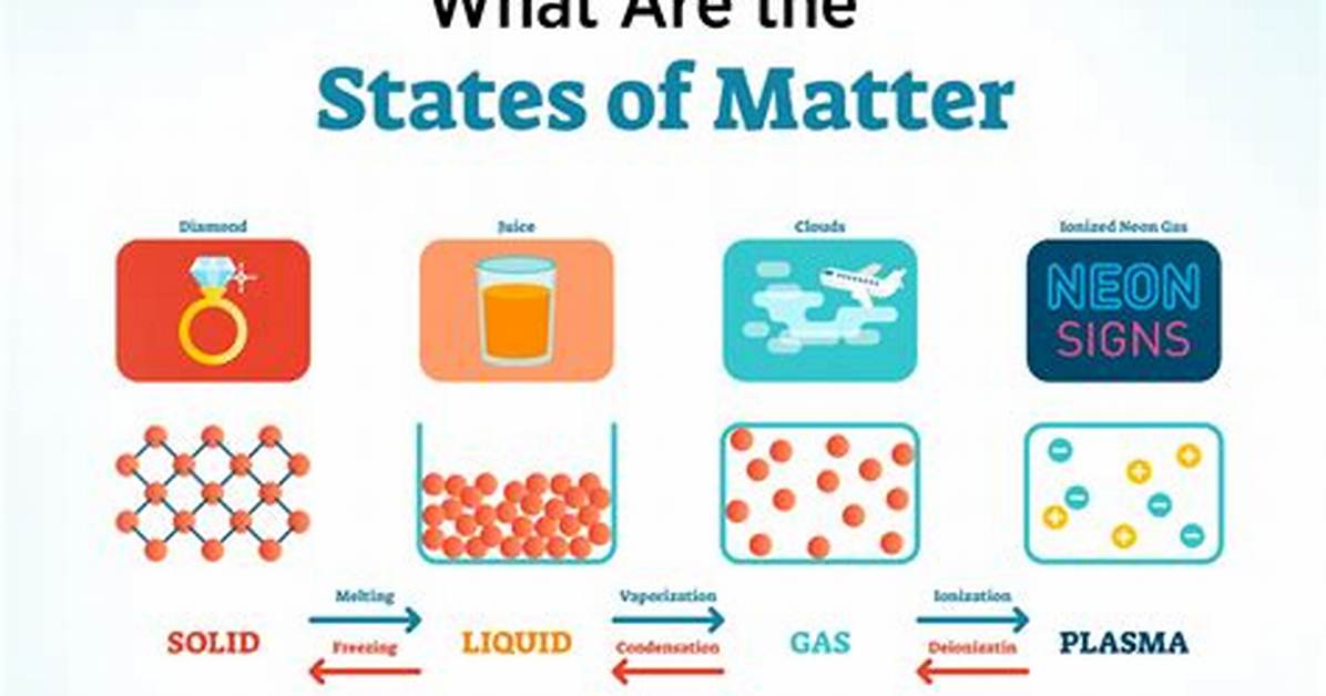 What Is the State of Matter of Fire
